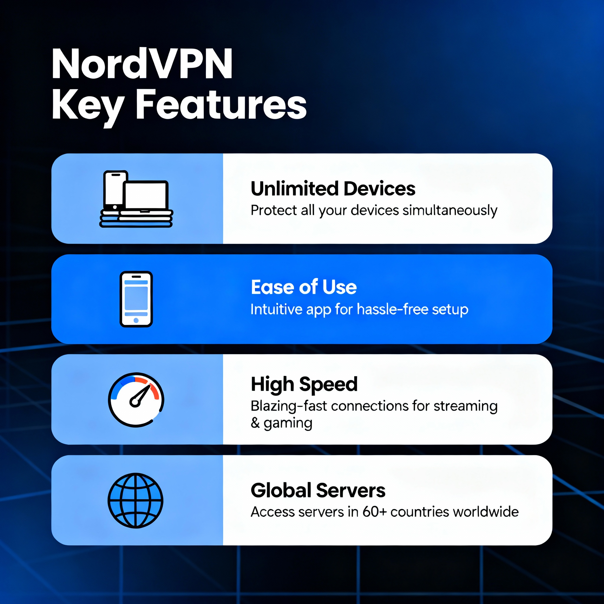 NordVPN key features infographic with unlimited devices, speed, global servers