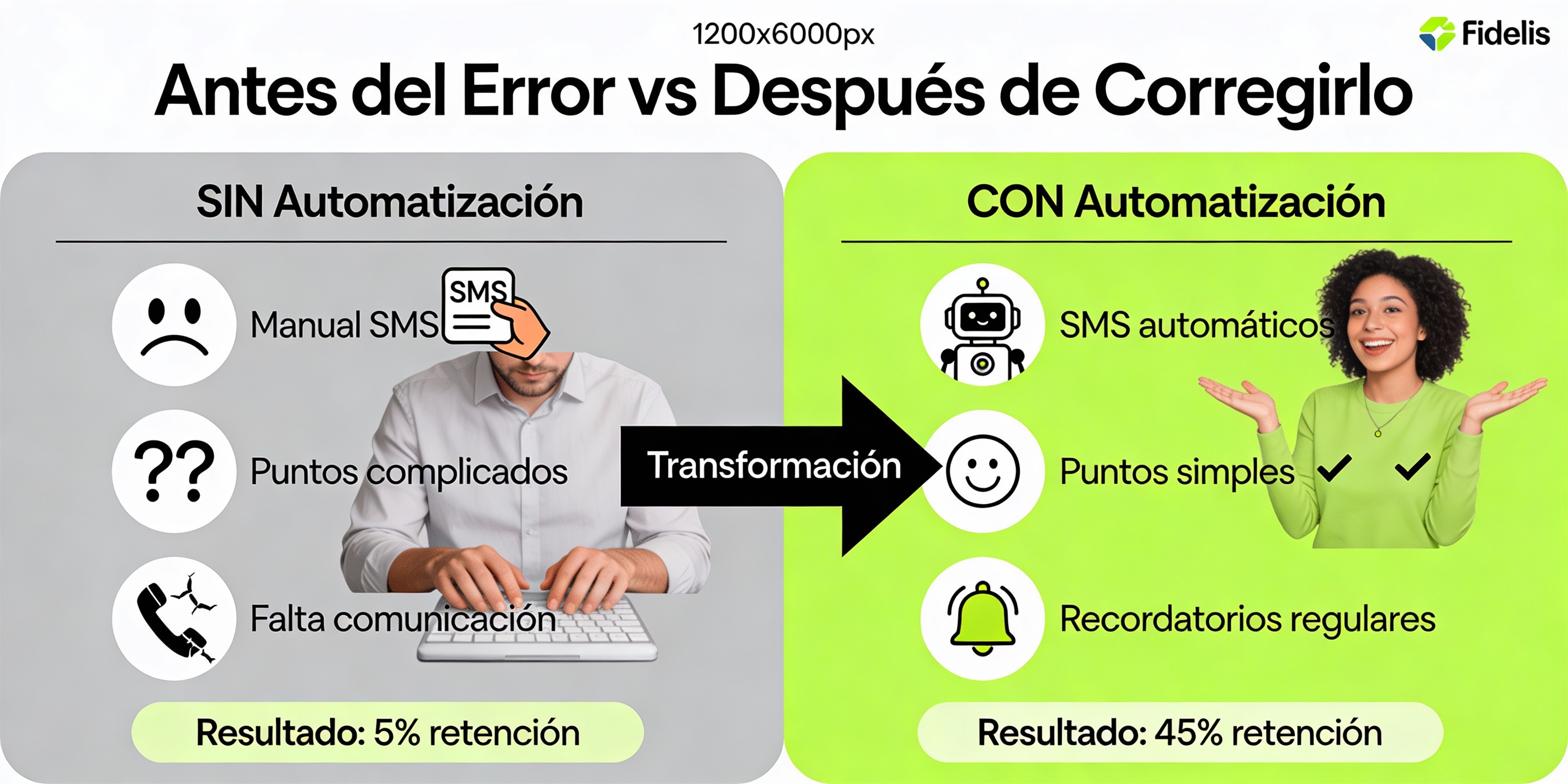 Antes y después: De programa fracasado a sistema funcionando
