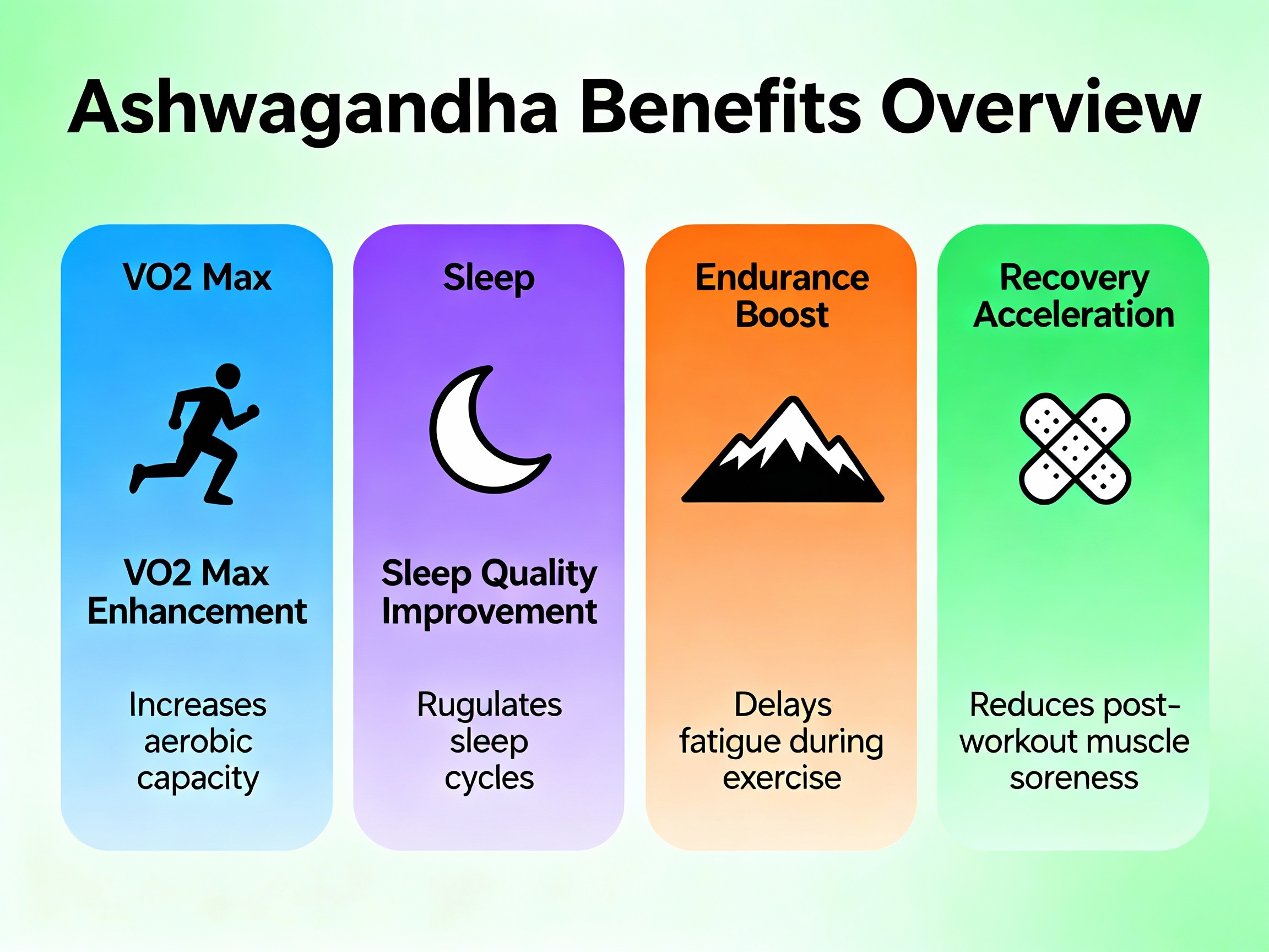 Bénéfices scientifiquement prouvés de l'Ashwagandha pour les athlètes