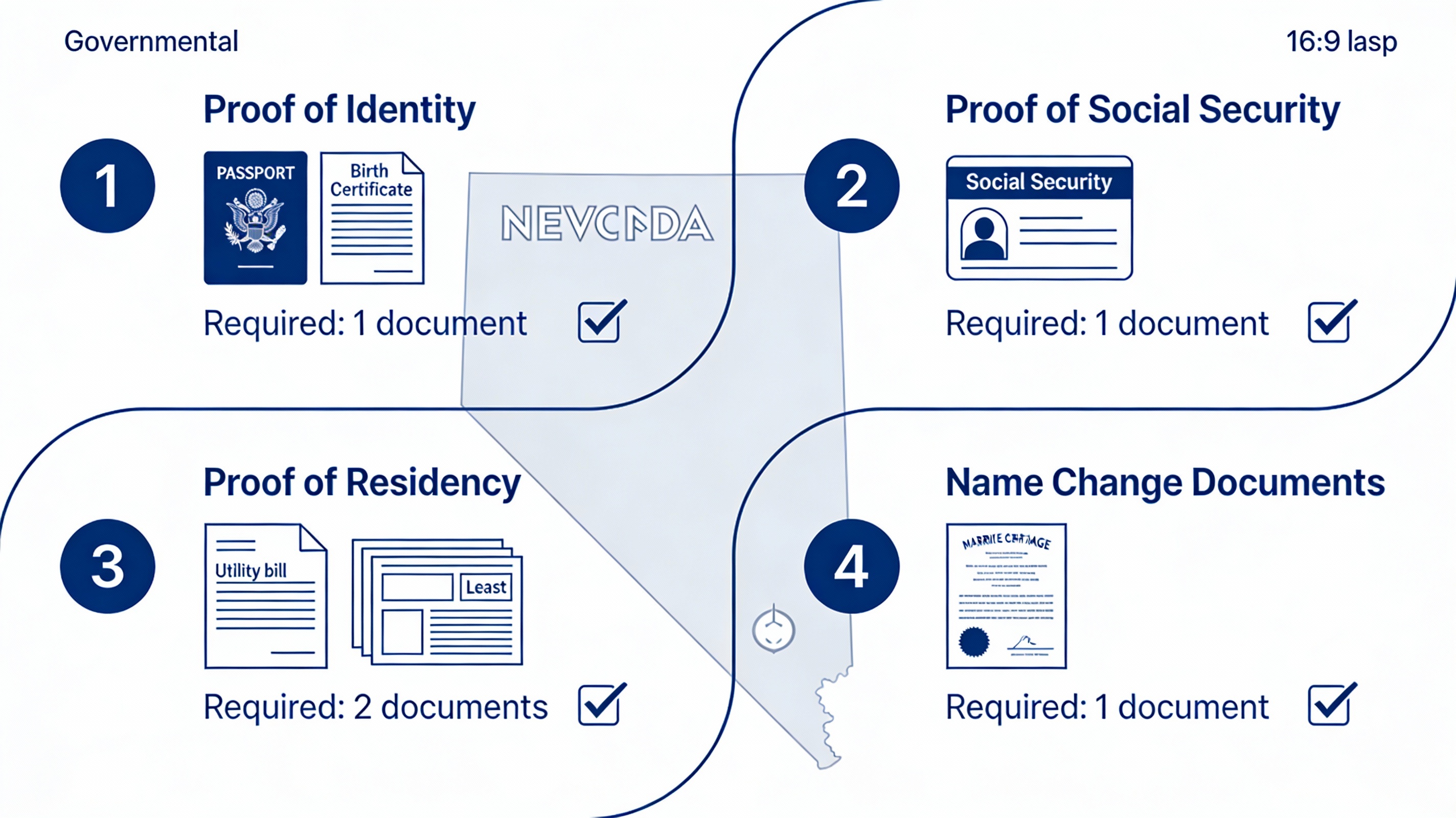 Nevada Real ID document requirements checklist 2026 Henderson proof of identity Social Security residency