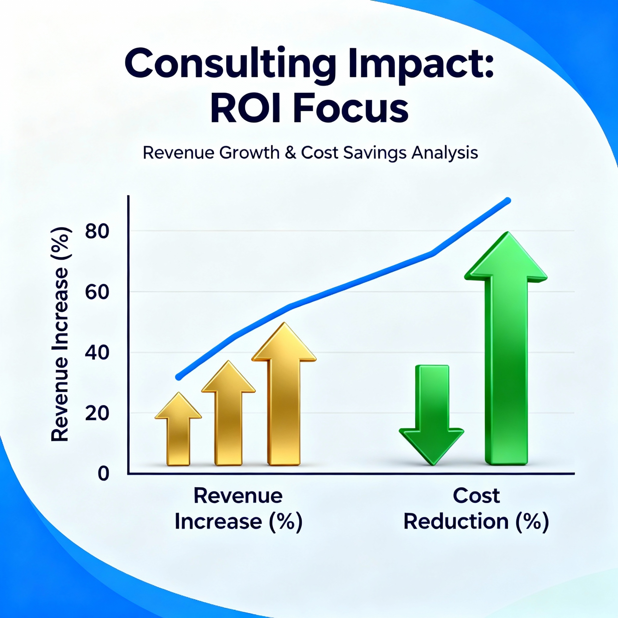 Enhancing ROI and Business Growth