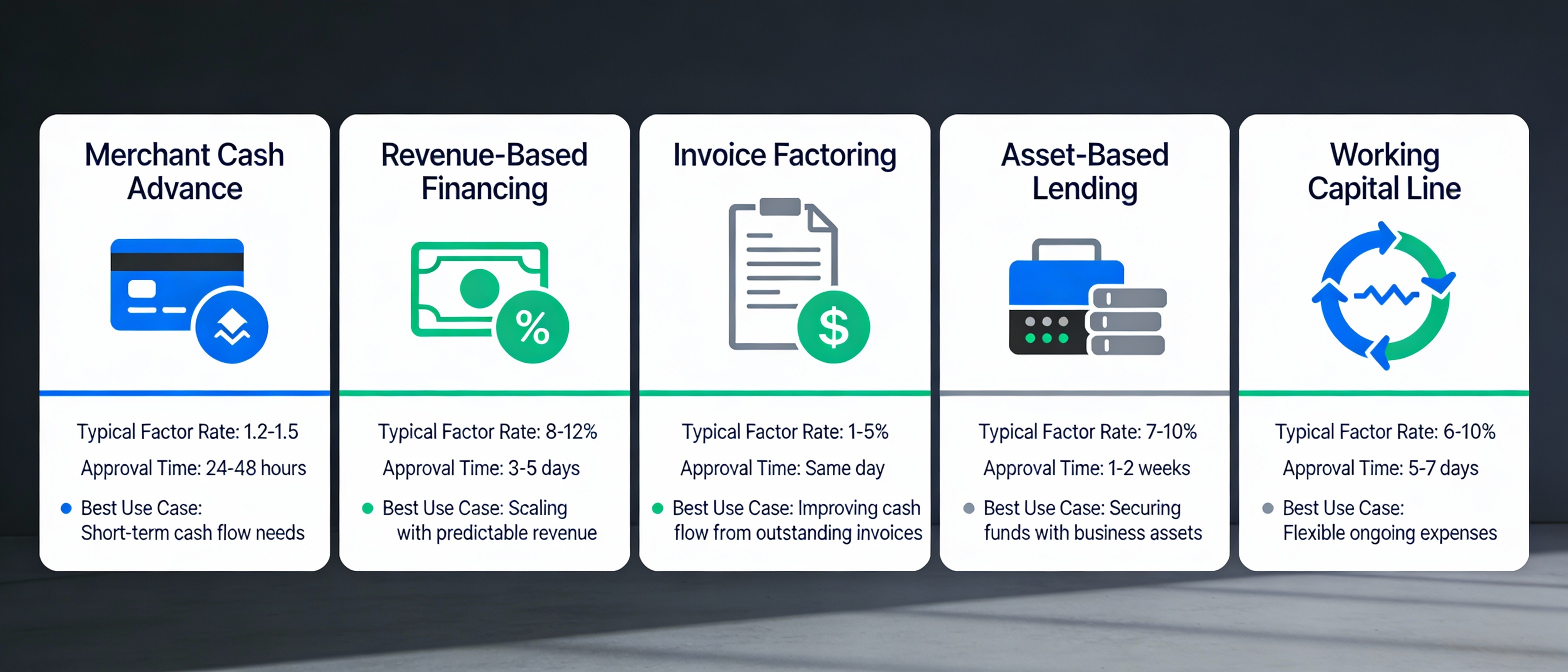 Five main types of no credit check business funding options with key features and use cases