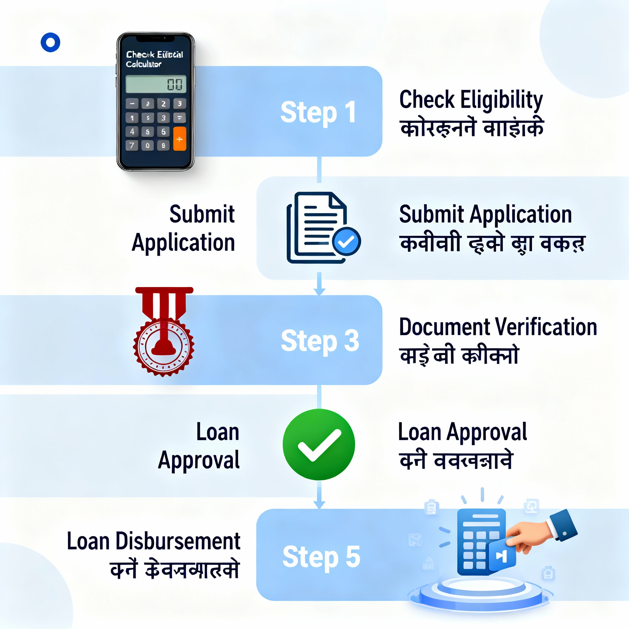 HDFC Bank Personal Loan – Best Features & Benefits (2025) 2 HDFC Bank personal loan application process step-by-step guide