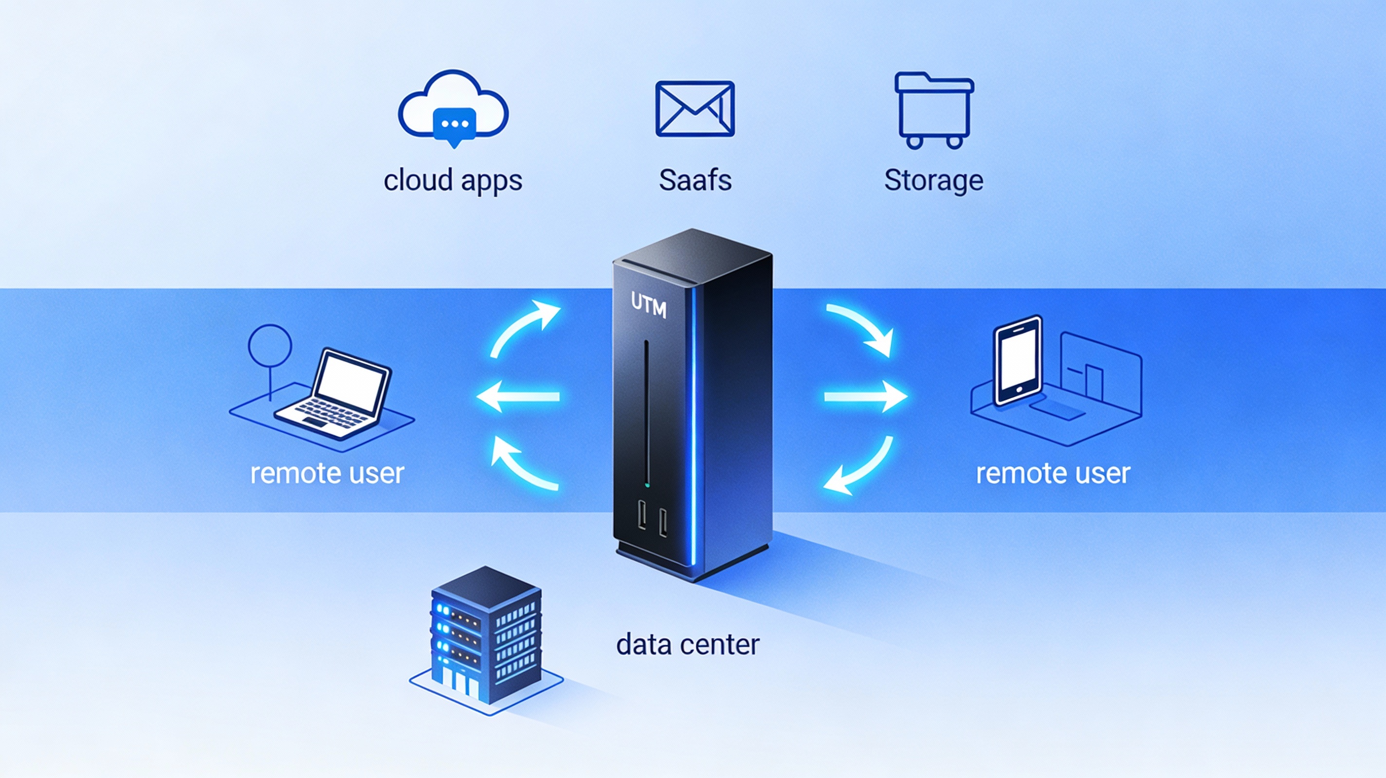 Why Unified Threat Management Is Important Today