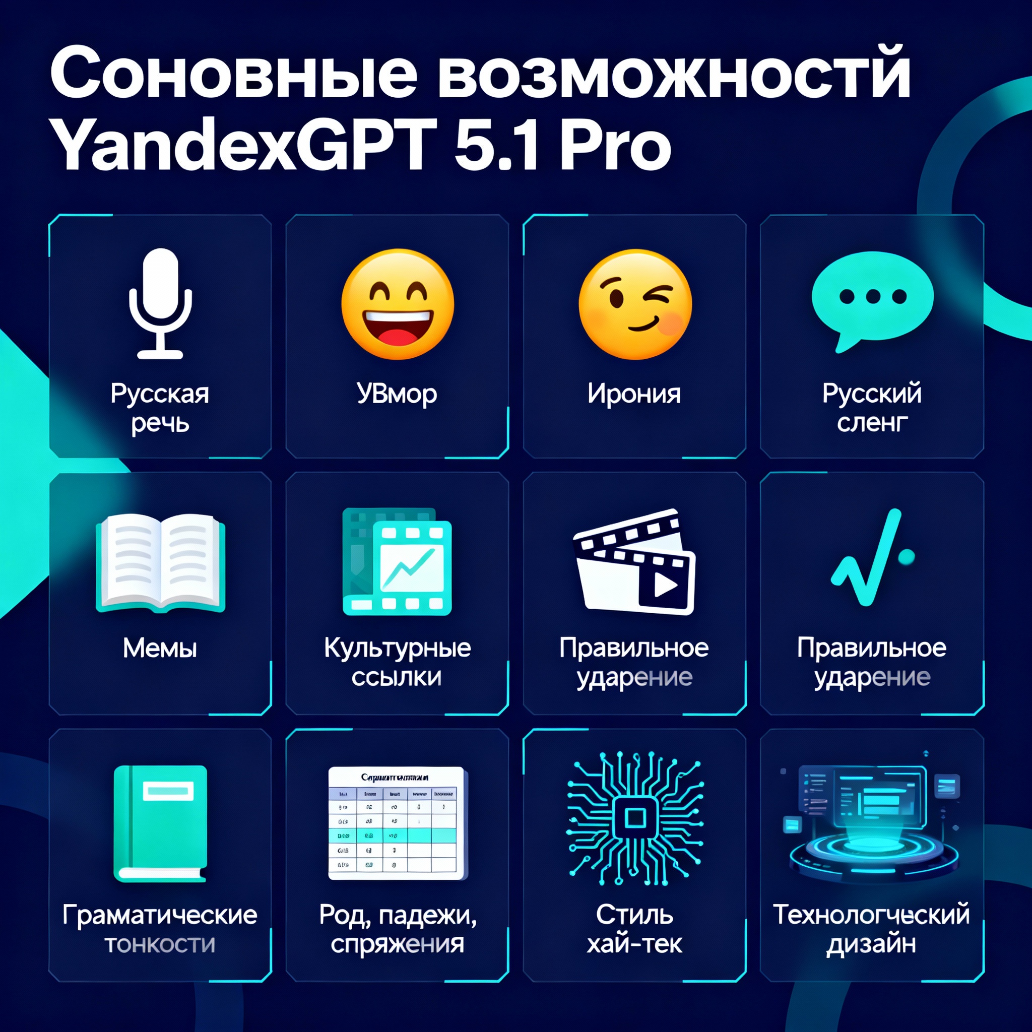 Инфографика возможностей YandexGPT 5.1 Pro в работе с русским языком