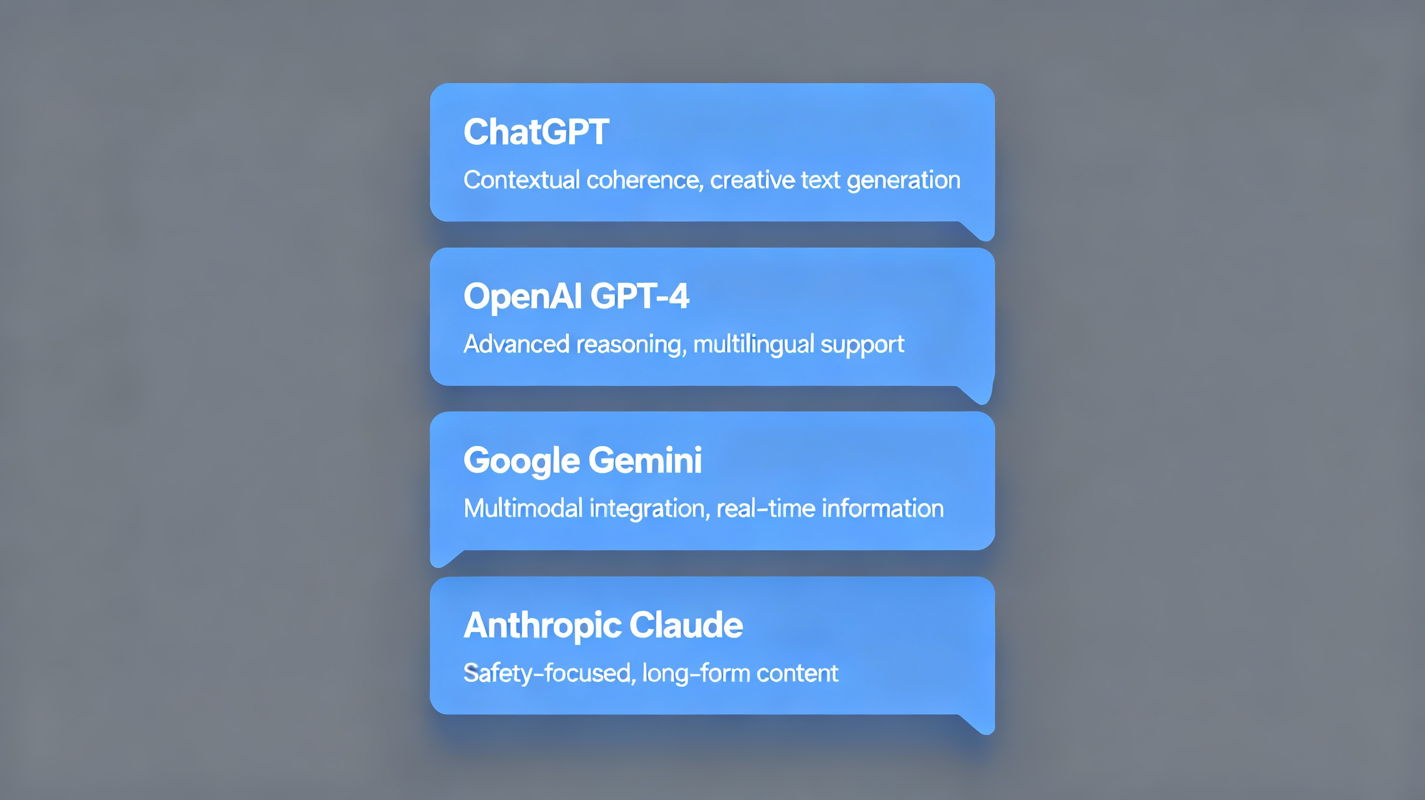 ChatGPT OpenAI Gemini Claude AI language models comparison 2025 chatbot interface