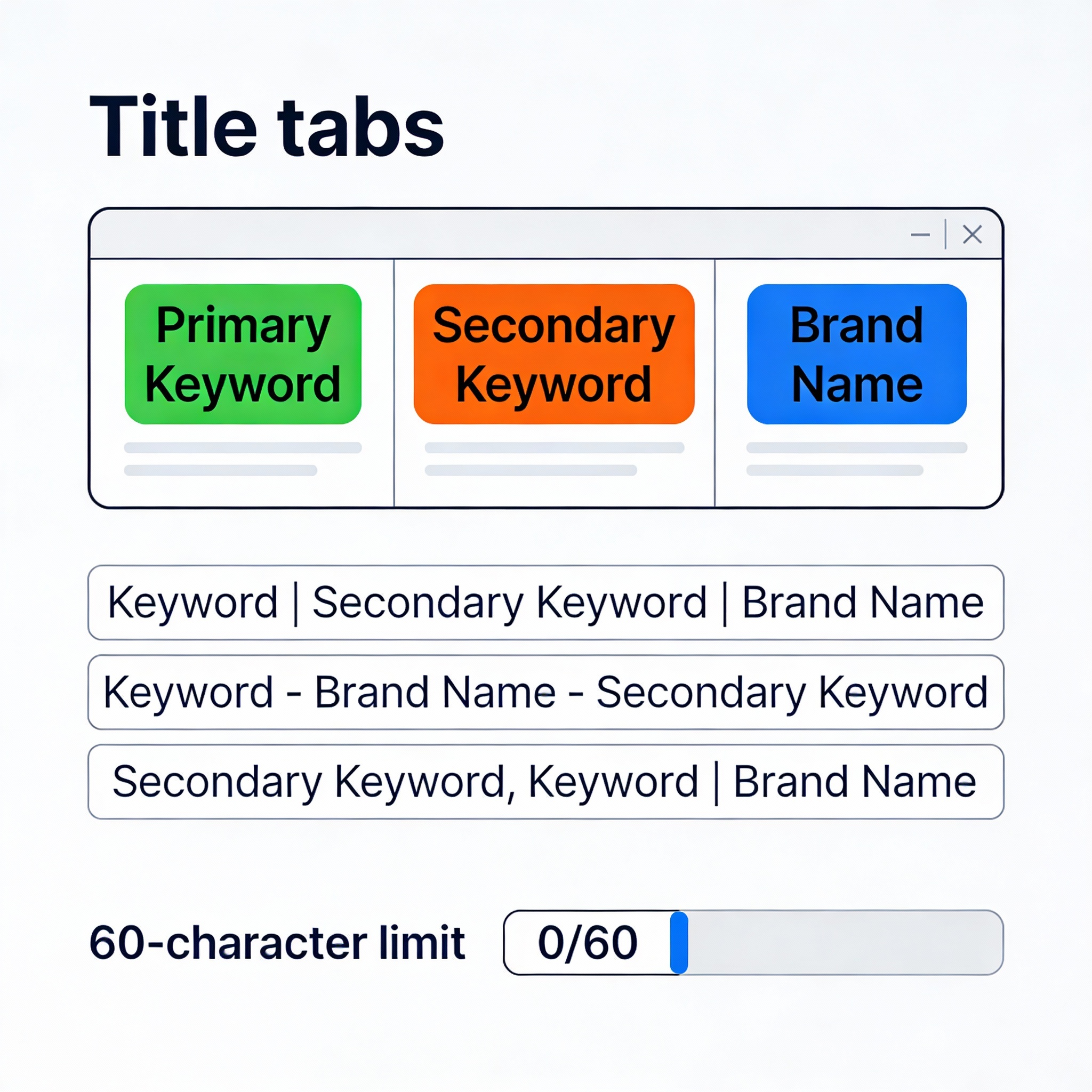 Perfect Title Tag Formula: Structure, Keywords, and Character Limits