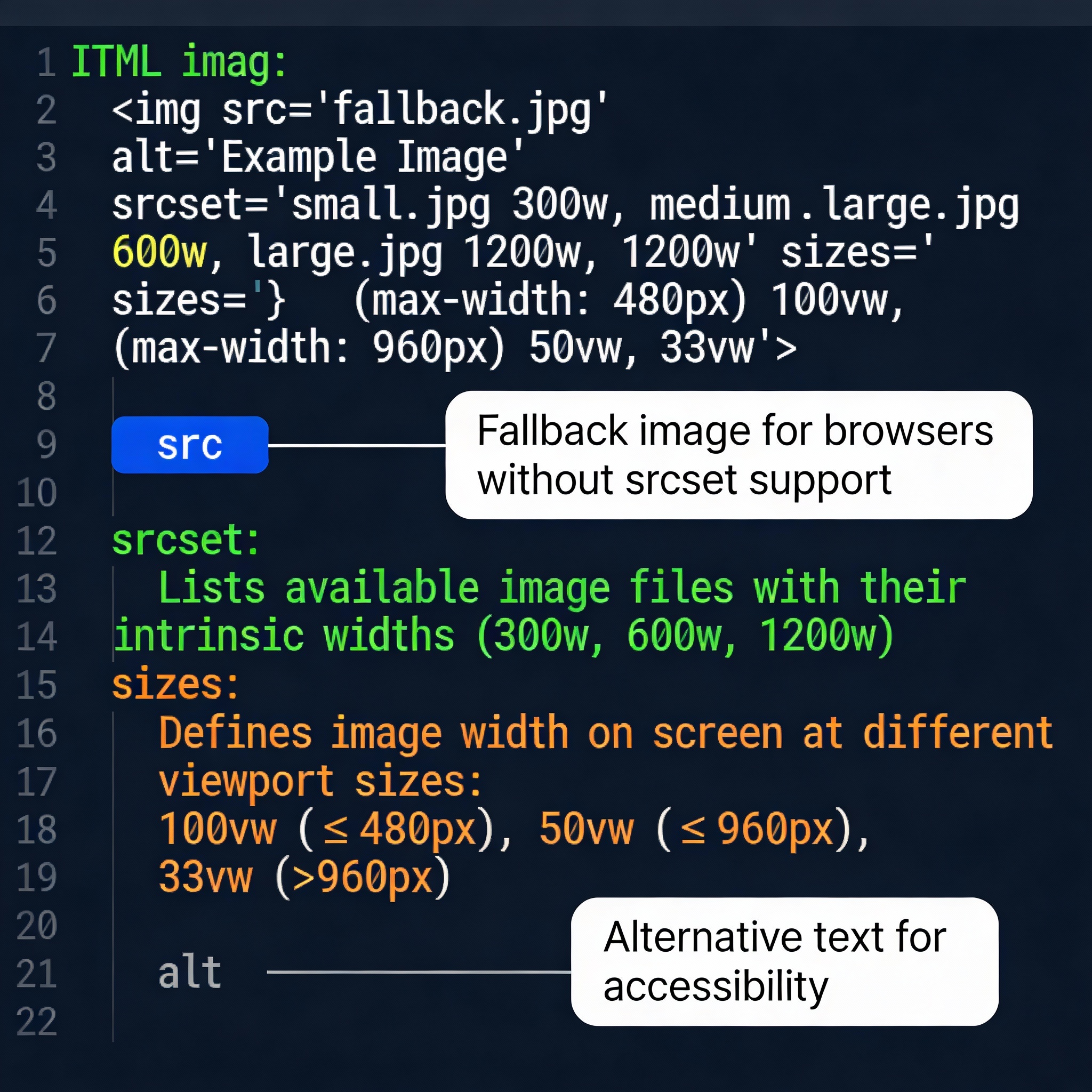 HTML srcset and sizes attribute syntax