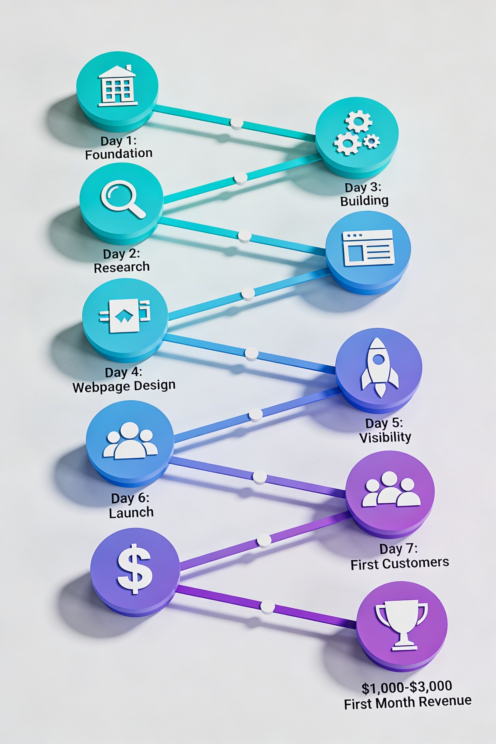 90-Day Small Business AI Automation Implementation Roadmap
