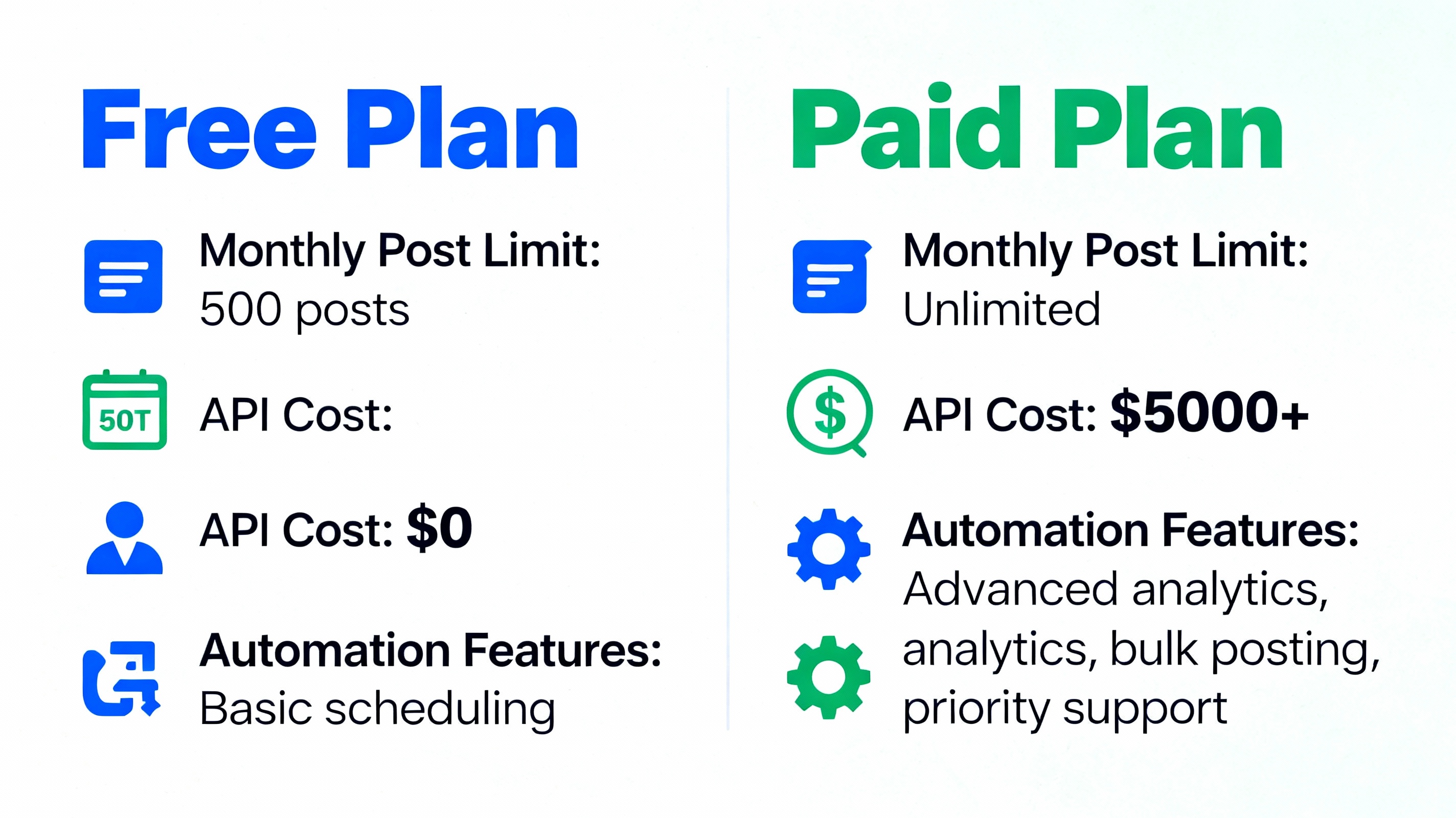 X.com API Pricing Comparison: Free vs Paid Tiers