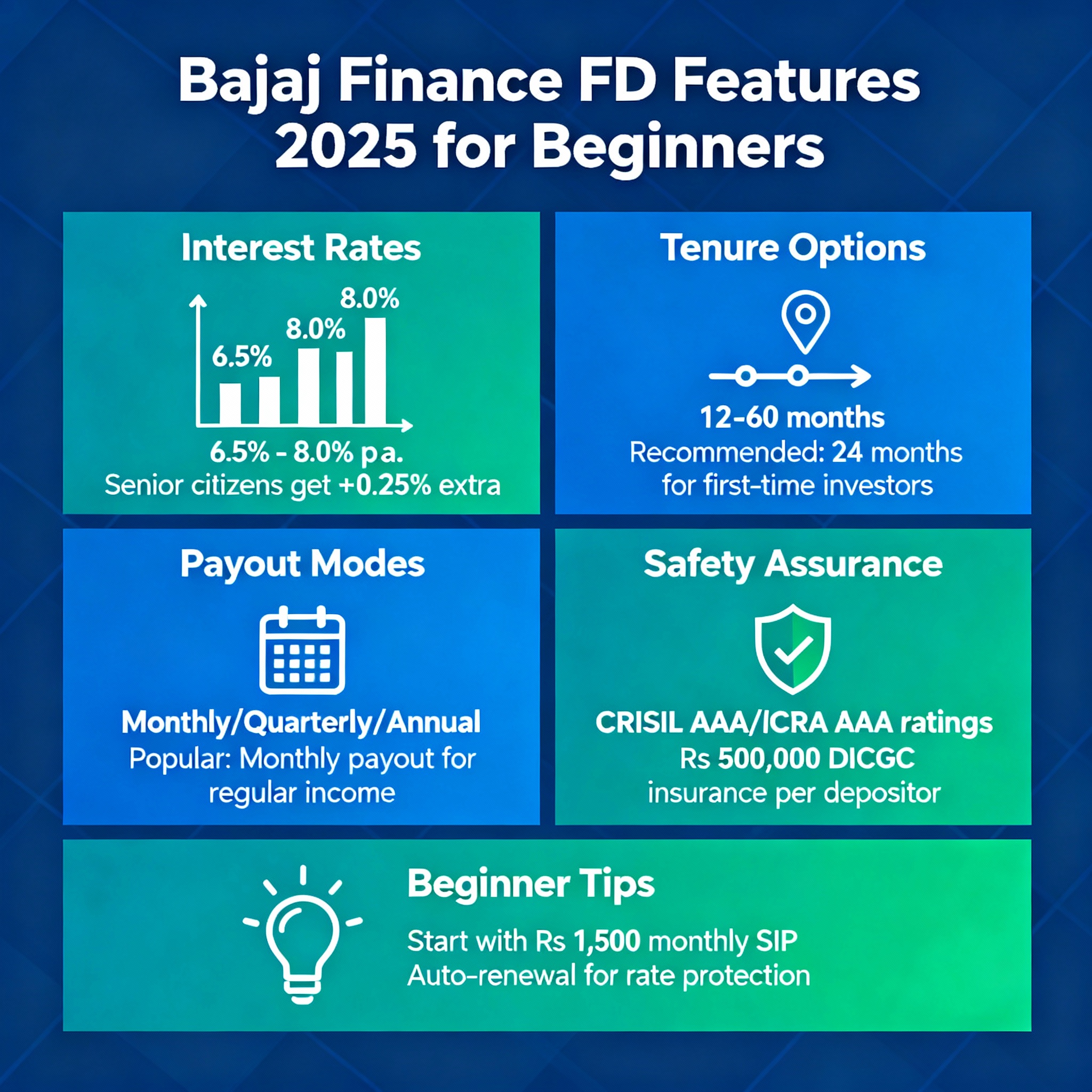 Bajaj Finance: Best Guide for Beginners (2025) 5 Infographic: Bajaj Finance FD features and rates in 2025 for beginners