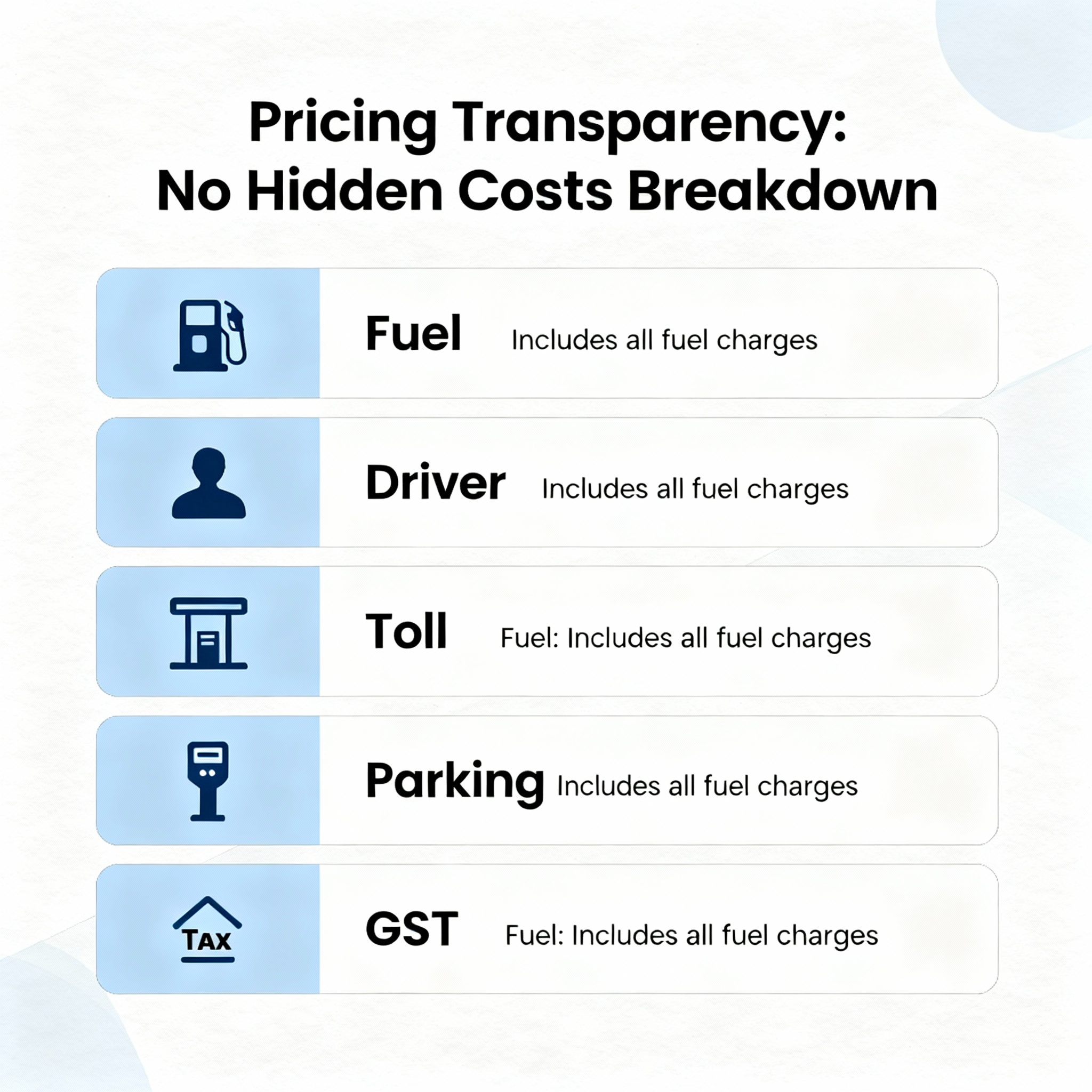 Pricing Transparency Infographic