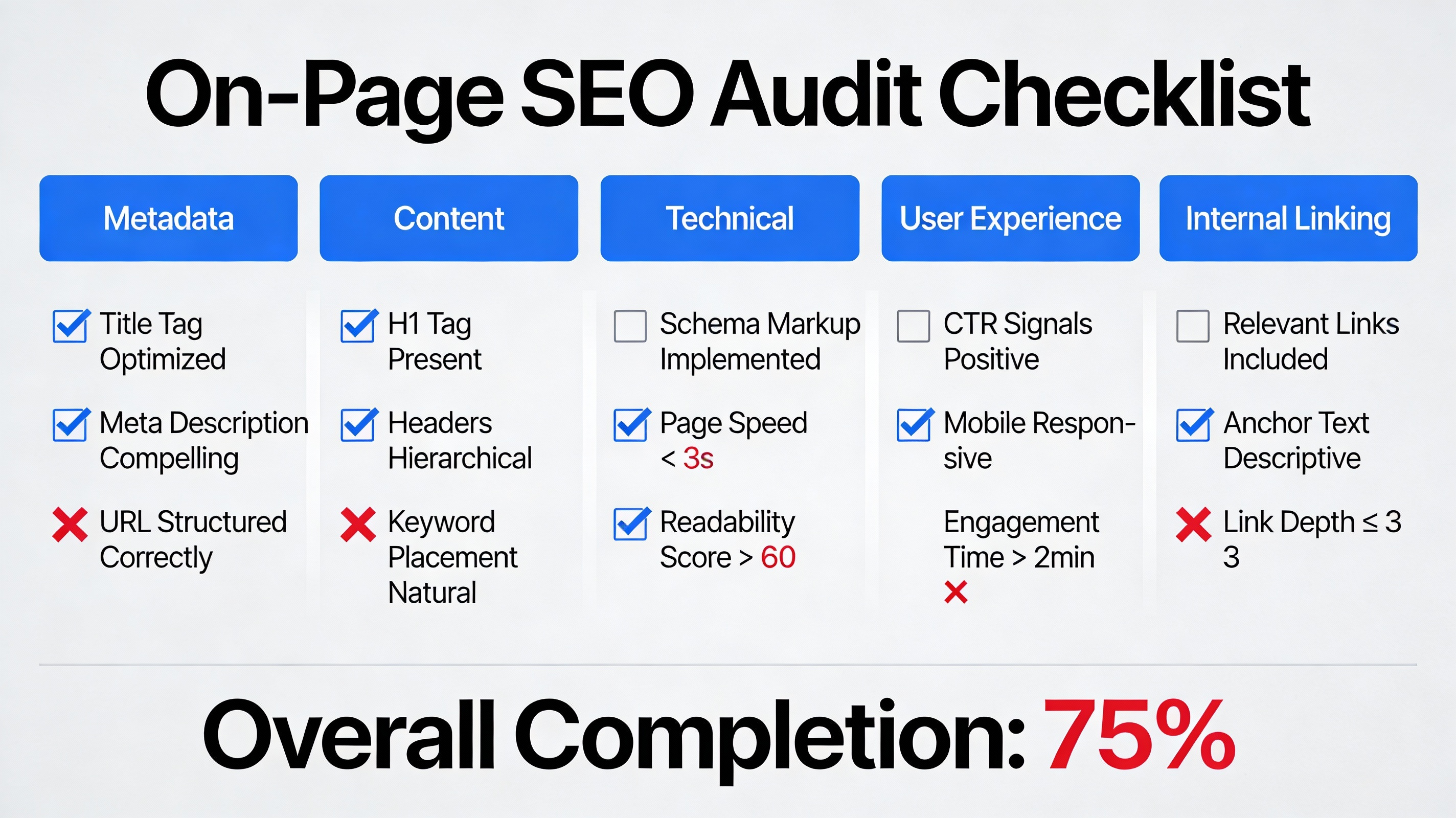 On-Page SEO Audit Checklist: Track Every Optimization Element